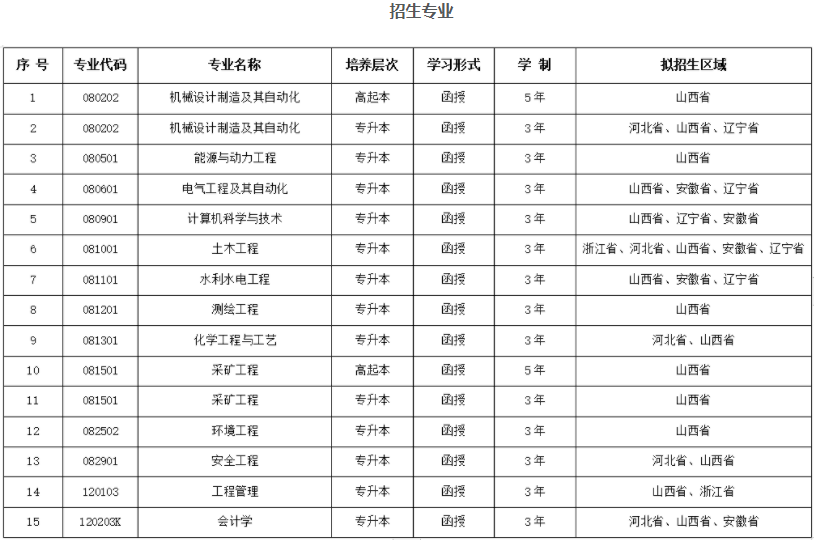 太原理工大学成人高考专业代码是多少?专业有哪些? 太原理工大学成人高考专业代码是多少?专业有哪些?
