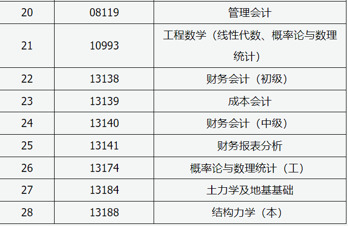 山西招生考试网:2024年高等教育自学考试允许使用计算器课程 山西招生考试网:2024年高等教育自学考试允许使用计算器课程