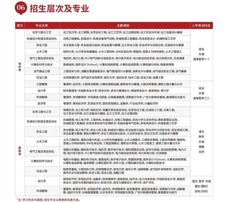 中国石油大学成人高考招生计划是怎样的?录取怎么查询? 中国石油大学成人高考招生计划是怎样的?录取怎么查询?