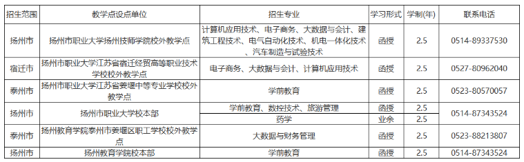 扬州市职业大学成人高考的学历靠谱吗?教学点有哪些? 扬州市职业大学成人高考的学历靠谱吗?教学点有哪些?