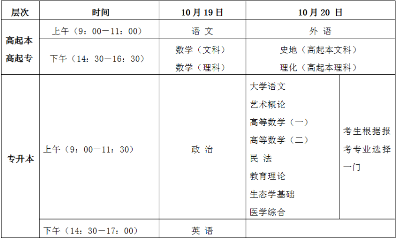 海南省2024年成人高等学校招生全国统一考试考前温馨提示 海南省2024年成人高等学校招生全国统一考试考前温馨提示