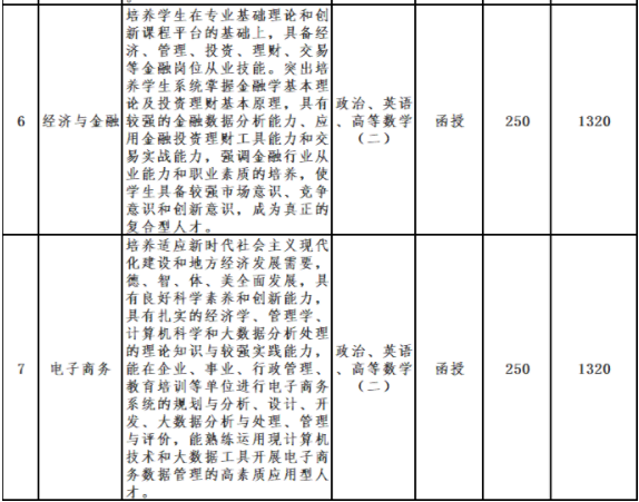 亳州学院成人高考招生计划是怎样的?时间是什么时候? 亳州学院成人高考招生计划是怎样的?时间是什么时候?