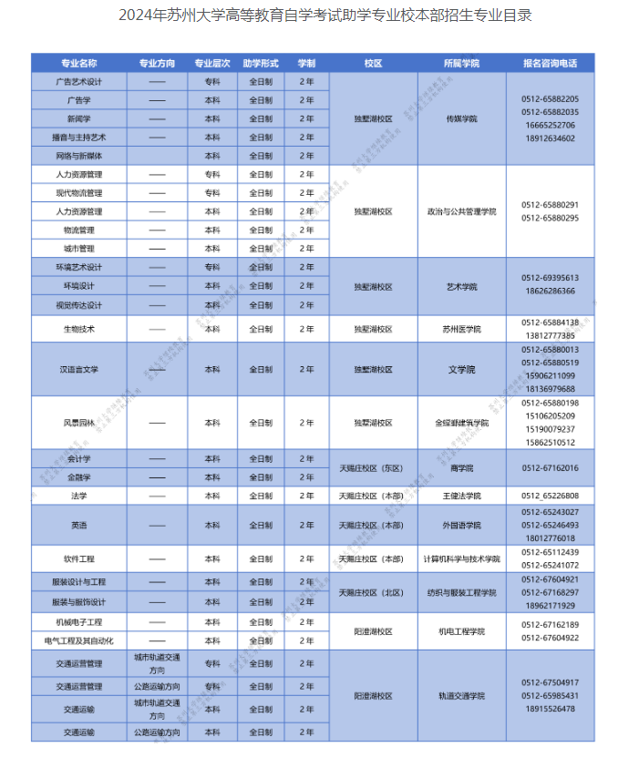 苏州大学自学考试的招生计划是什么?学位怎么申请? 苏州大学自学考试的招生计划是什么?学位怎么申请?