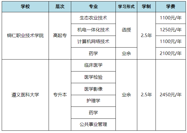 铜仁职业技术学院成人高考难不难考过?学费多少? 铜仁职业技术学院成人高考难不难考过?学费多少?