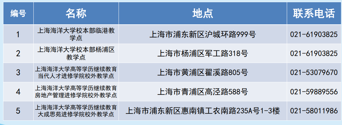 上海海洋大学成人高考教学点地点在哪里?专业有哪些? 上海海洋大学成人高考教学点地点在哪里?专业有哪些?