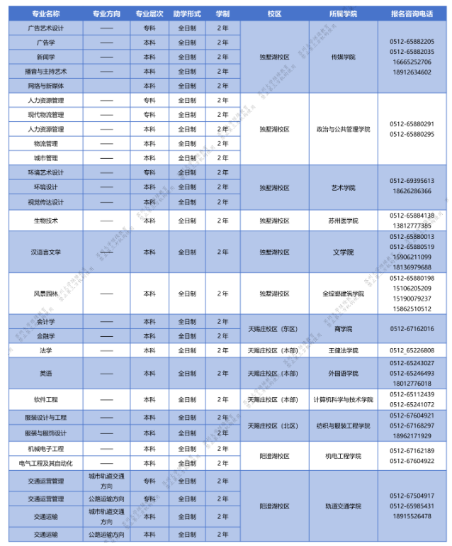 苏州大学自学考试的学历靠谱吗?招生计划是什么? 苏州大学自学考试的学历靠谱吗?招生计划是什么?