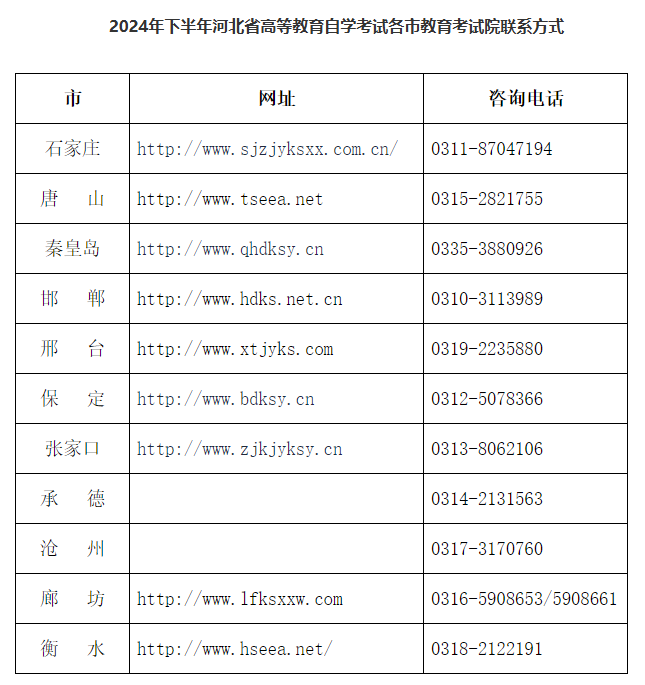 2024年下半年河北省高等教育自学考试温馨提示(一) 2024年下半年河北省高等教育自学考试温馨提示(一)