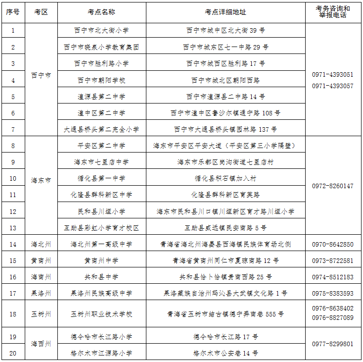 青海省2024年成人高考温馨提示 青海省2024年成人高考温馨提示