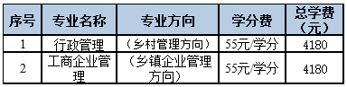 天津开放大学招生计划是怎样的?国家认可吗? 天津开放大学招生计划是怎样的?国家认可吗?