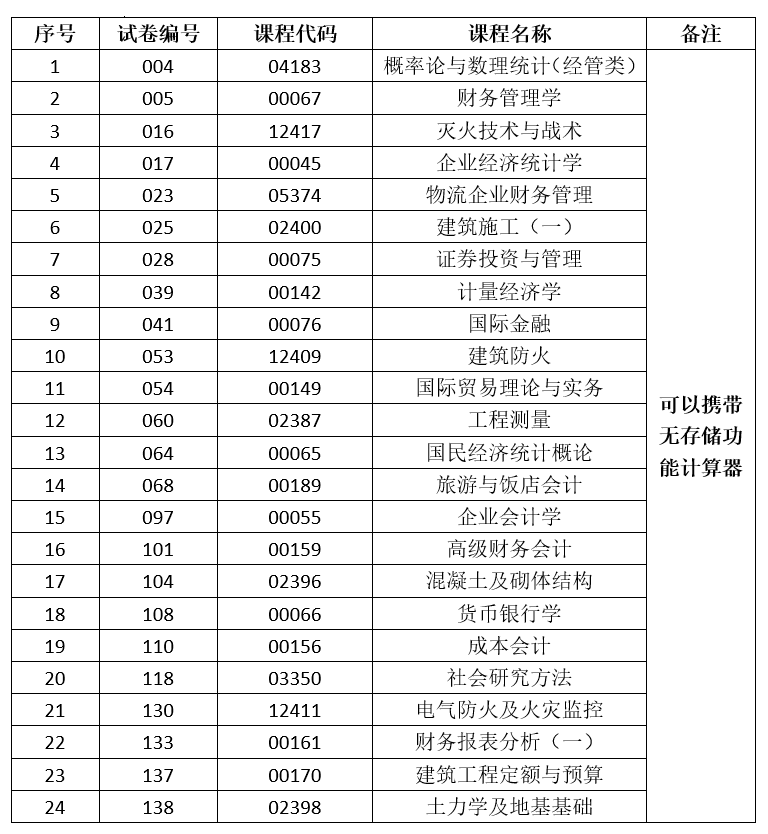 2024年下半年云南省第92次高等教育自学考试和高校教师资格认定课程考试部分科目使用专用答题卡及特殊说明的通告 2024年下半年云南省第92次高等教育自学考试和高校教师资格认定课程考试部分科目使用专用答题卡及特殊说明的通告