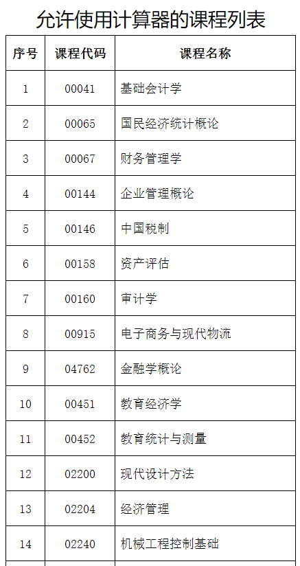 2024年下半年河北省高等教育自学考试温馨提示(二) 2024年下半年河北省高等教育自学考试温馨提示(二)