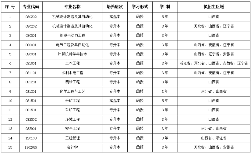 太原理工大学成人高考好吗?专业有哪些? 太原理工大学成人高考好吗?专业有哪些?