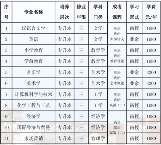 泉州师范学院成人高考本科好考吗?有哪些专业? 泉州师范学院成人高考本科好考吗?有哪些专业?