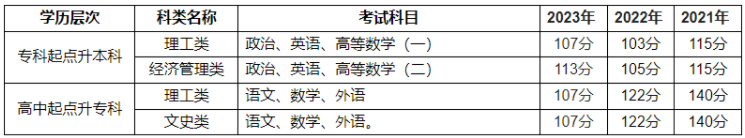 河南工程学院成人高考登录网址是哪个?分数线是多少? 河南工程学院成人高考登录网址是哪个?分数线是多少?