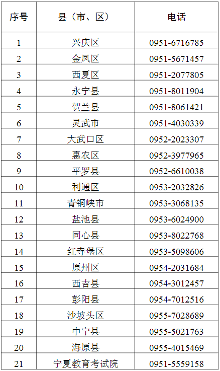 宁夏教育考试院:致2024年成人高考考生的一封信 宁夏教育考试院:致2024年成人高考考生的一封信
