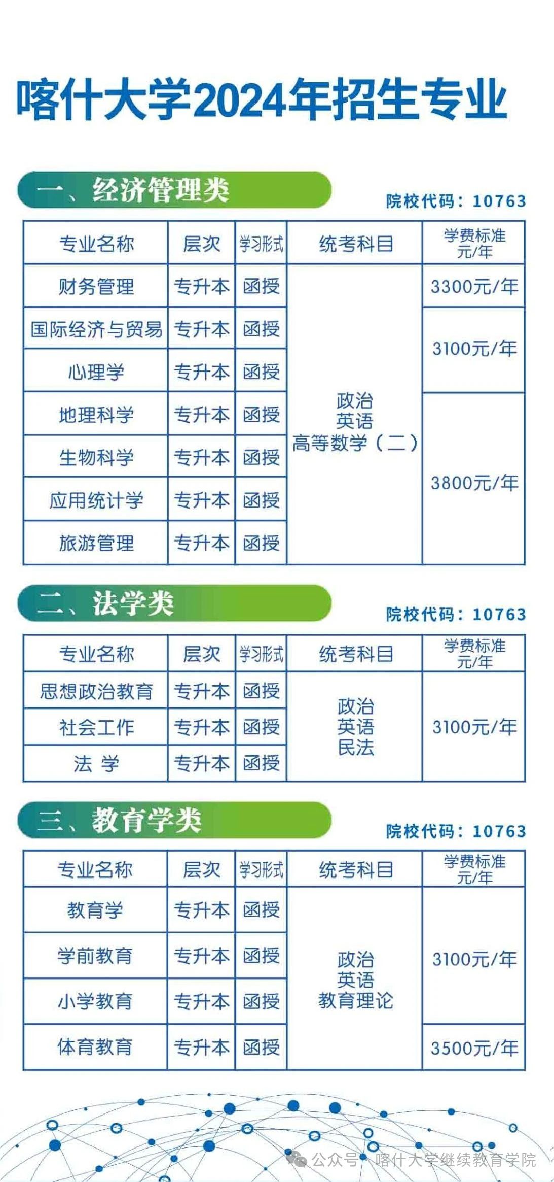 喀什大学成人高考本科专业代码有哪些？教学点有哪些？