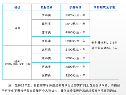 湖南师范大学成人高考本科学费多少?文凭有用吗? 湖南师范大学成人高考本科学费多少?文凭有用吗?