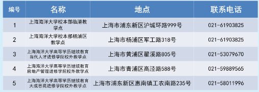 上海海洋大学成人高考本科含金量怎么样?好过吗? 上海海洋大学成人高考本科含金量怎么样?好过吗?