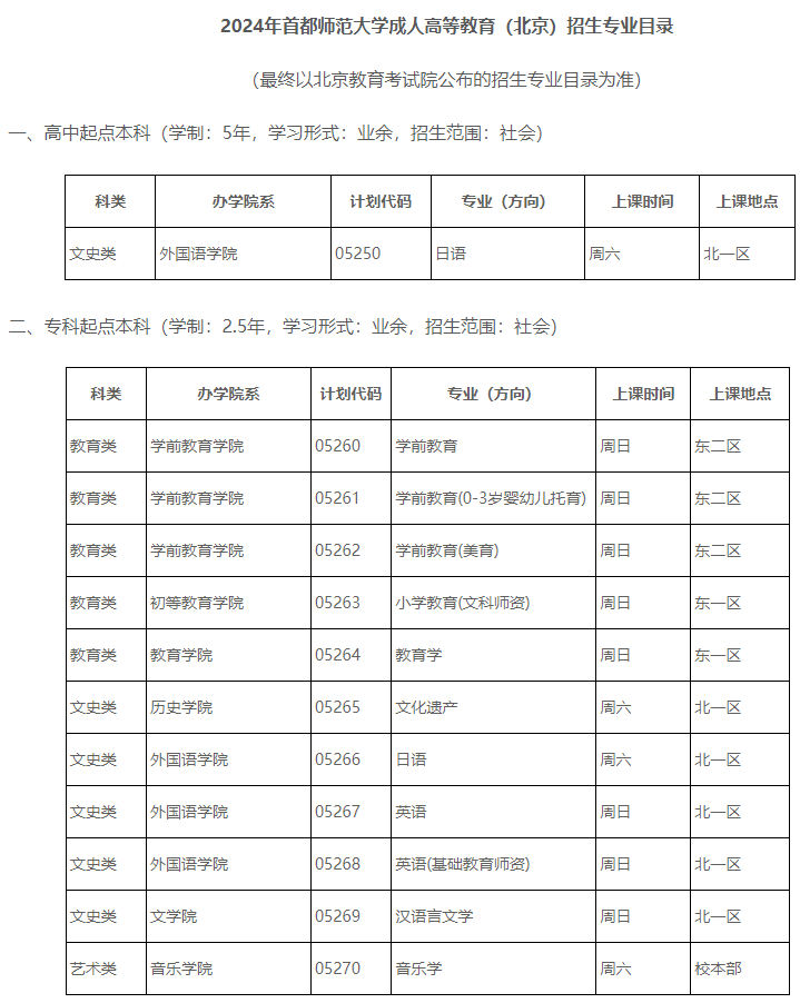 首都师范大学成人高考本科招生专业有哪些?多少分能录取? 首都师范大学成人高考本科招生专业有哪些?多少分能录取?