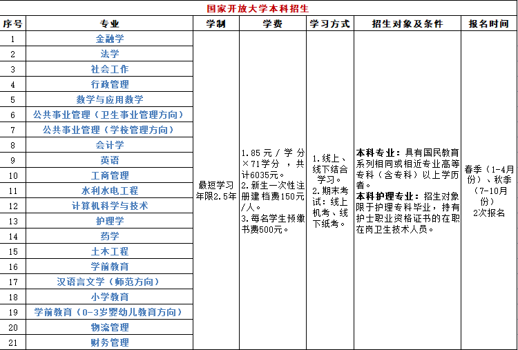 通辽职业学院电大分校学历提升要怎么做?都有哪些专业? 通辽职业学院电大分校学历提升要怎么做?都有哪些专业?