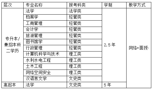 黑龙江大学成人高考怎么进行学历提升?专业有哪些? 黑龙江大学成人高考怎么进行学历提升?专业有哪些?