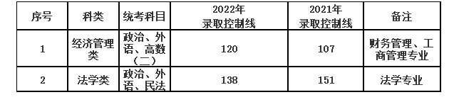 上海政法学院成人高考办学地址在什么地方?分数线多少? 上海政法学院成人高考办学地址在什么地方?分数线多少?