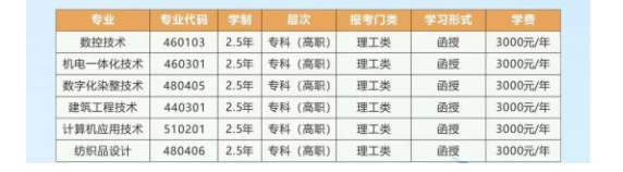 浙江工业职业技术学院的成考专业代码有哪些?怎么报名? 浙江工业职业技术学院的成考专业代码有哪些?怎么报名?