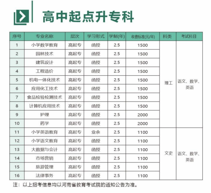 新乡学院成人高考专科专业有哪些?报名有哪些条件? 新乡学院成人高考专科专业有哪些?报名有哪些条件?