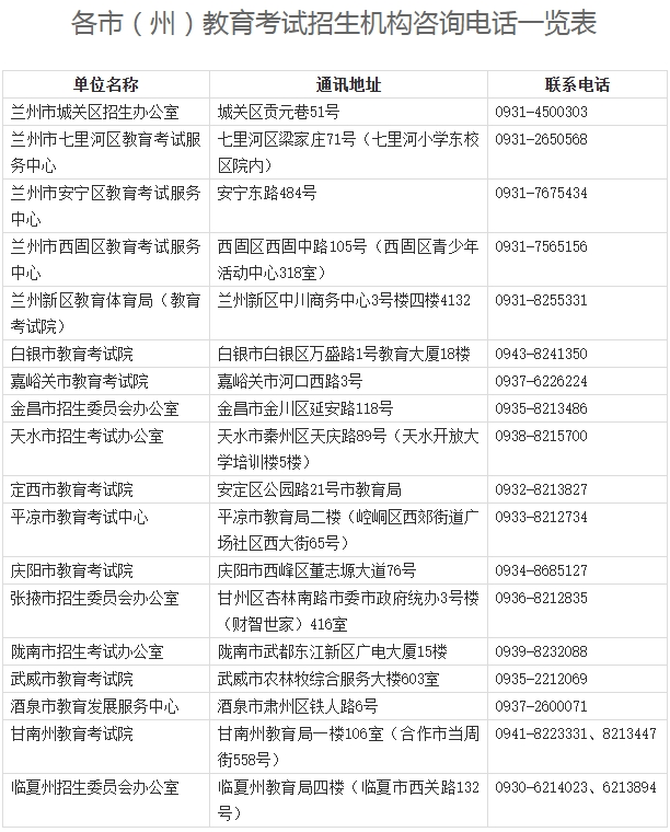 甘肃省2024年成人高考成绩查询公告 甘肃省2024年成人高考成绩查询公告