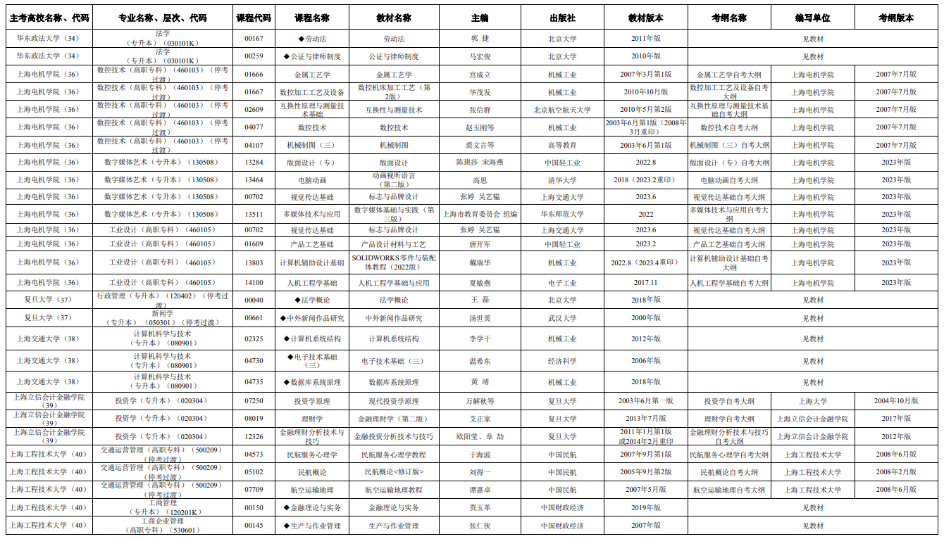 2025年4月上海市高等教育自学考试市级统考课程教材考纲书目表 2025年4月上海市高等教育自学考试市级统考课程教材考纲书目表