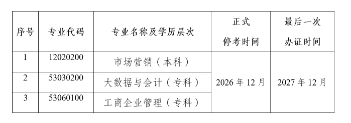 关于停考云南省高等教育自学考试市场营销等三个专业的公告 关于停考云南省高等教育自学考试市场营销等三个专业的公告