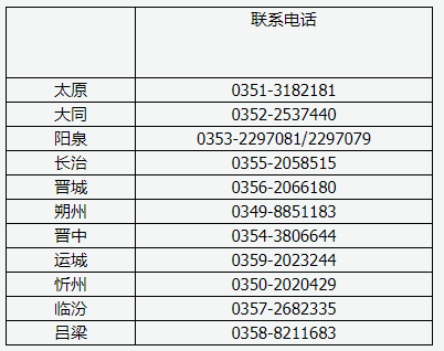 山西省2025年高等教育自学考试报考简章 山西省2025年高等教育自学考试报考简章