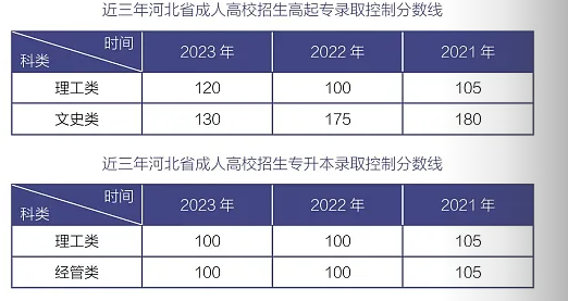 北华航天工业学院成人高考办学地址在哪?学习形式是什么样的? 北华航天工业学院成人高考办学地址在哪?学习形式是什么样的?