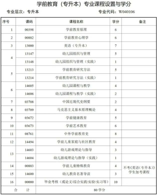 西南财经大学天府学院高等教育自学本科简章 西南财经大学天府学院高等教育自学本科简章