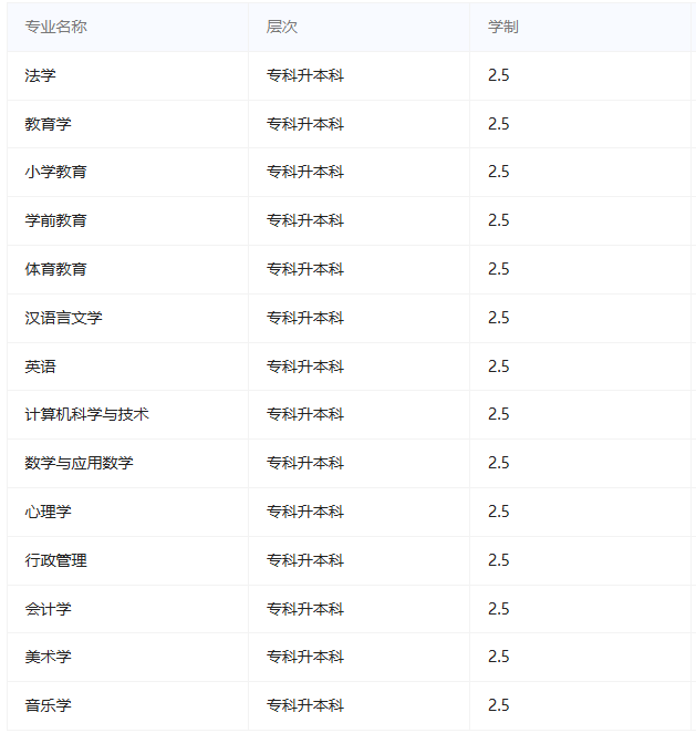 哈尔滨师范大学成人高考学位申请要求有哪些?有哪些专业? 哈尔滨师范大学成人高考学位申请要求有哪些?有哪些专业?