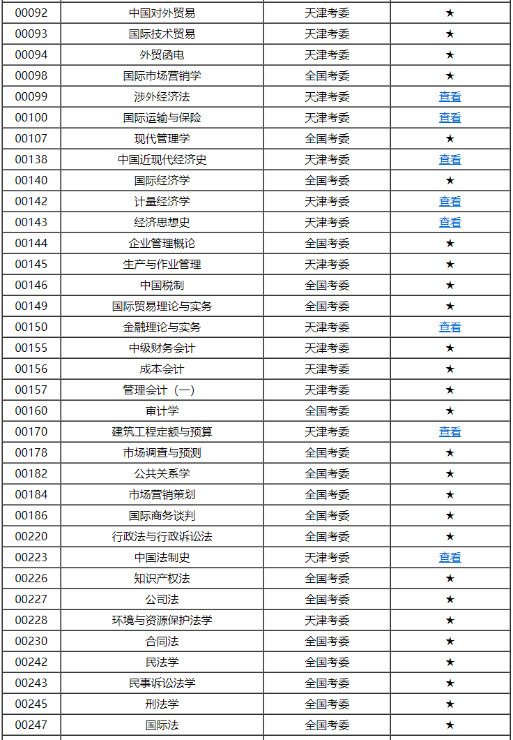 天津市高等教育自学考试课程考试大纲 天津市高等教育自学考试课程考试大纲