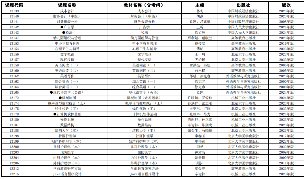 2025年4月上海市高等教育自学考试全国统考课程教材考纲书目表 2025年4月上海市高等教育自学考试全国统考课程教材考纲书目表