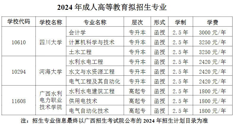 广西水利电力职业技术学院继续教育的招生计划是什么?可以自由选择学习形式吗? 广西水利电力职业技术学院继续教育的招生计划是什么?可以自由选择学习形式吗?