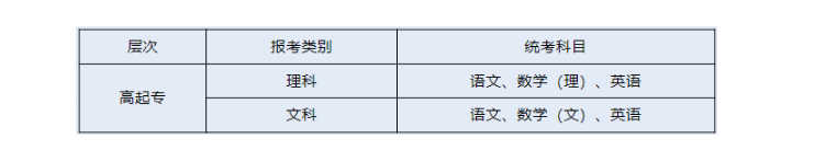 衢州职业技术学院的成考怎么报名？考试科目有哪些？