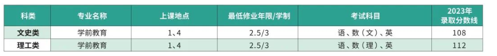 上海师范大学成人高考大专有什么专业?文凭有用吗? 上海师范大学成人高考大专有什么专业?文凭有用吗?