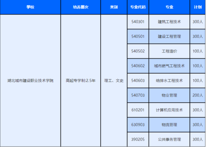 湖北城市建设职业技术学院成人高考办学地址在哪?招生计划有哪些? 湖北城市建设职业技术学院成人高考办学地址在哪?招生计划有哪些?