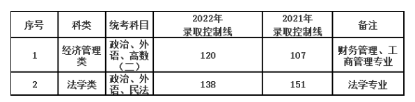 上海政法学院成人高考考试科目有哪几门?报考条件有什么? 上海政法学院成人高考考试科目有哪几门?报考条件有什么?