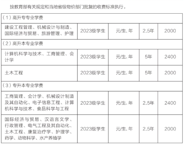 武汉轻工大学成人高考考试时间是什么时候?收费标准是怎样的? 武汉轻工大学成人高考考试时间是什么时候?收费标准是怎样的?