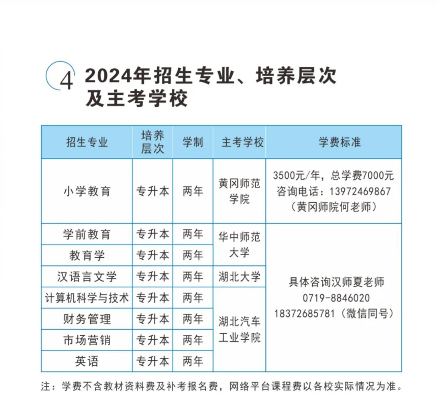 2024年汉江师范学院继续教育学院高等教育自学考试非全日制专升本助学招生简章