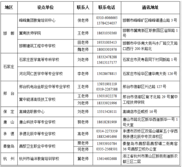 河北工程大学成人高考录取工作怎么安排?教学点有哪些? 河北工程大学成人高考录取工作怎么安排?教学点有哪些?