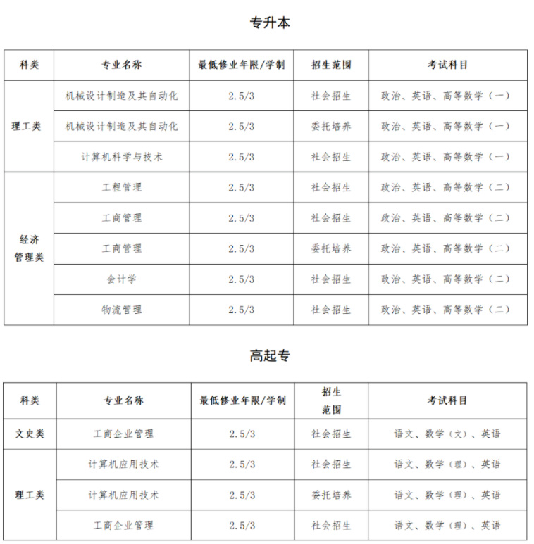 上海建桥学院成人高考含金量怎么样?专业有哪些? 上海建桥学院成人高考含金量怎么样?专业有哪些?