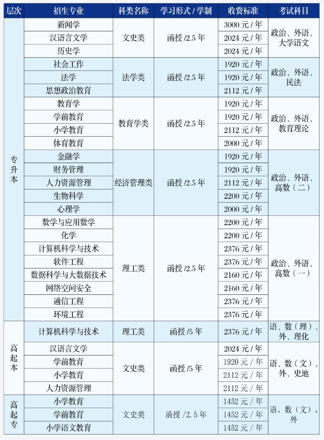 吉林师范大学成人高考办学地址在哪?有哪些专业? 吉林师范大学成人高考办学地址在哪?有哪些专业?