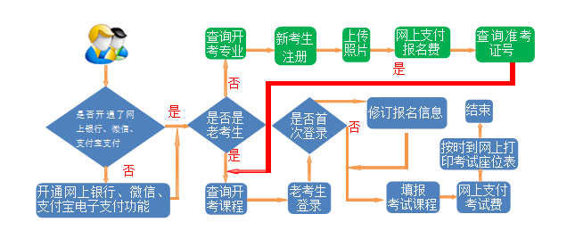 2025年上半年甘肃省高等教育自学考试报考简章 2025年上半年甘肃省高等教育自学考试报考简章