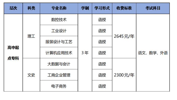 广东职业技术学院的成考办学地址在哪里?考试科目有哪些? 广东职业技术学院的成考办学地址在哪里?考试科目有哪些?