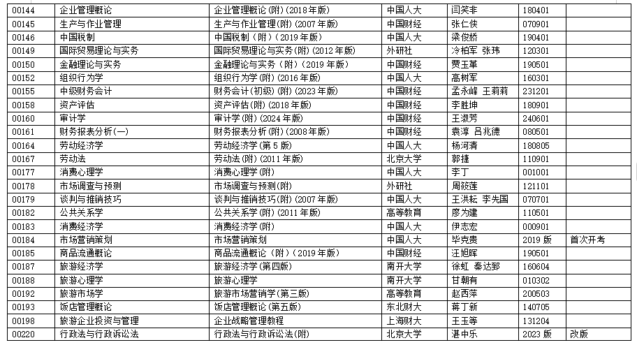浙江省2025年4月高等教育自学考试用书目录(初稿) 浙江省2025年4月高等教育自学考试用书目录(初稿)